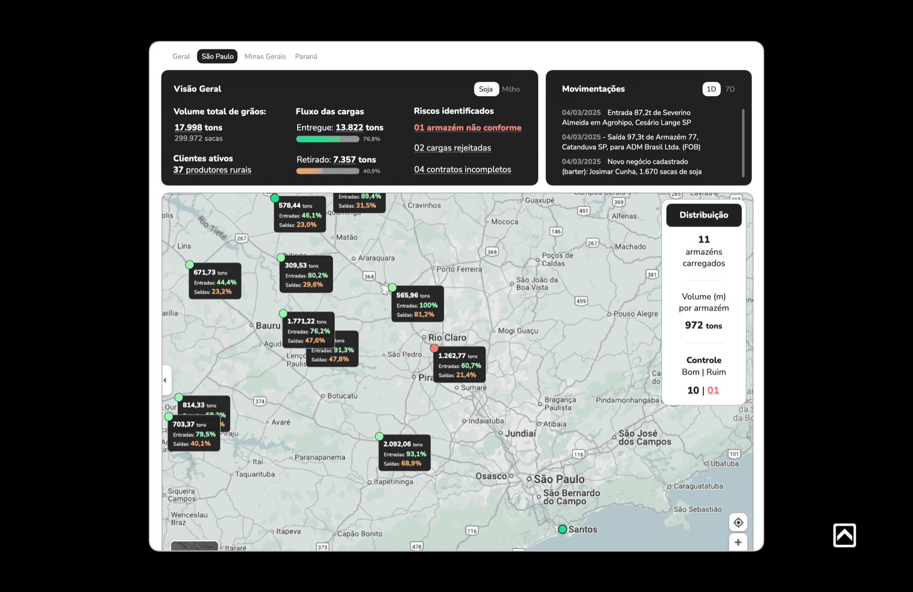 Empresas - Dashboard de controle e monitoramento